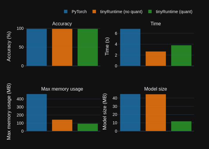 Performance Barchart